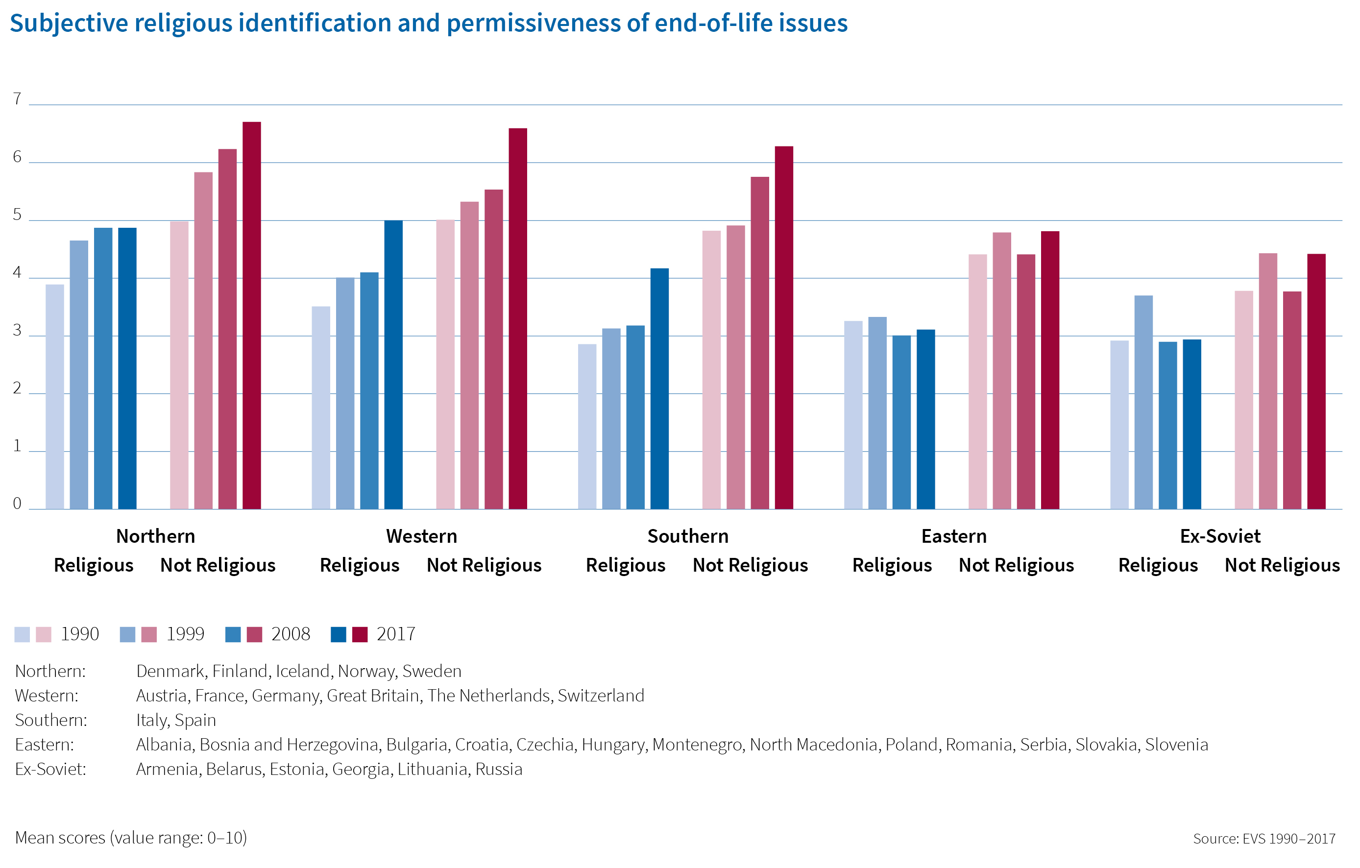 Italy Religion Graph